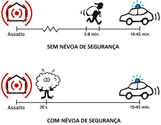 COM e SEM Nvoa de Segurana