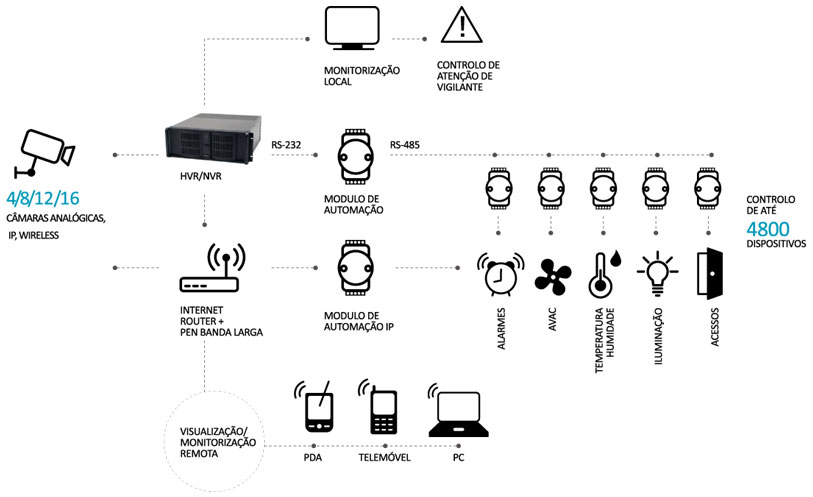 Esquema de instalao de sistema EXVA